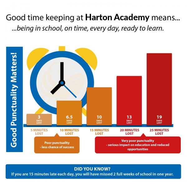 Punctuality - Detention SQ