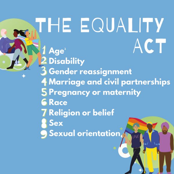The Equality Act SQ