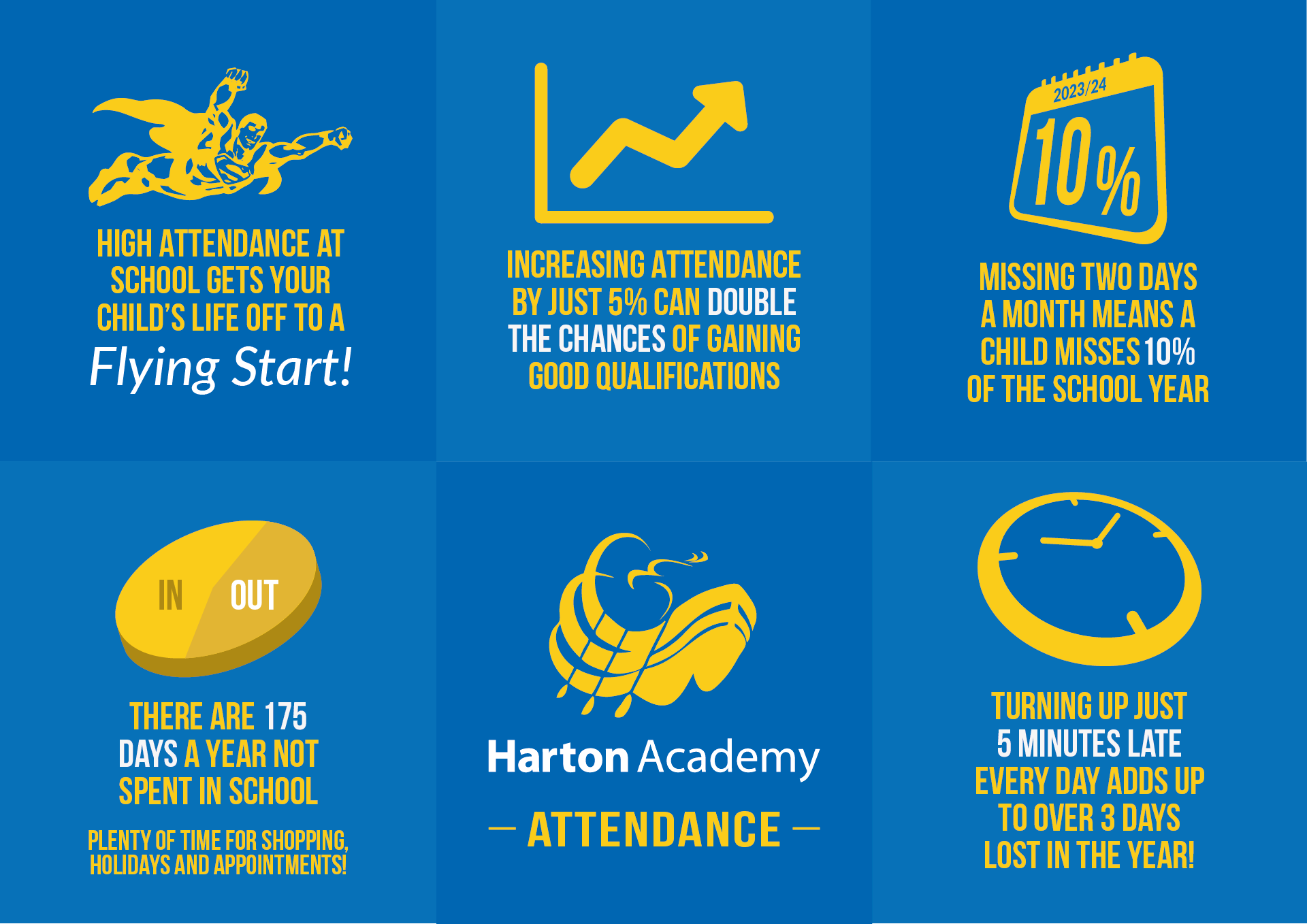 Harton Academy Attendance Graphics